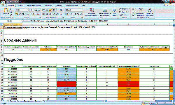 Экспорт в Excel - Таблица планирования визитов торгового представителя